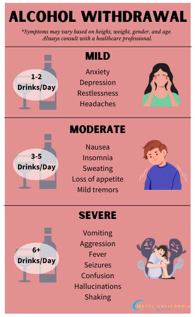 Kindling Alcohol Syndrome Dangers And Reversing .